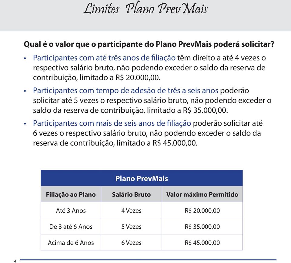 Participantes com tempo de adesão de três a seis anos poderão solicitar até 5 vezes o respectivo salário bruto, não podendo exceder o saldo da reserva de contribuição, limitado a R$ 35.000,00.