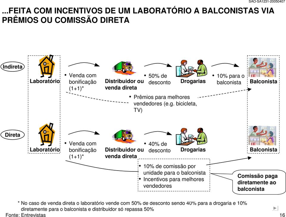 rias 10% para o balconista Balconista Prêmios para melhores vendedores (e.g.