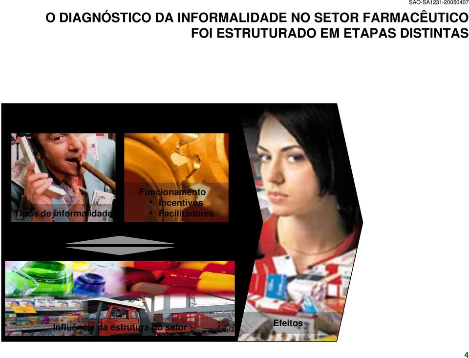 Manifestações Tipos de informalidade Funcionamento