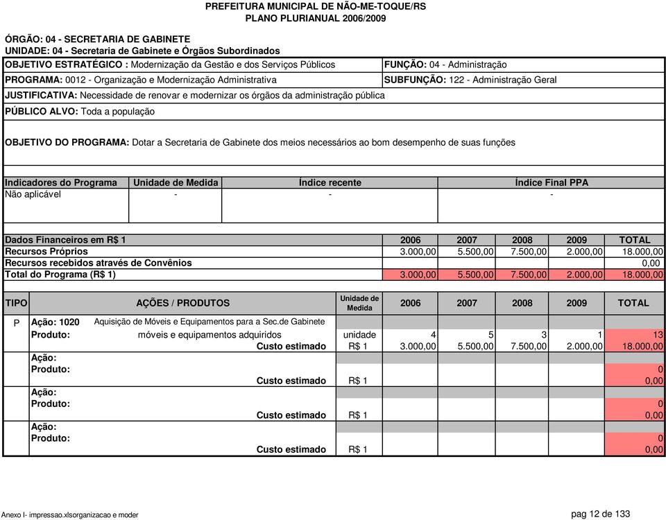 Administração SUBFUNÇÃO: 122 - Administração Geral OBJETIVO DO PROGRAMA: Dotar a Secretaria de Gabinete dos meios necessários ao bom desempenho de suas funções Não aplicável - - - 3.00 5.50 7.50 2.