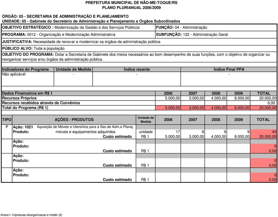 FUNÇÃO: 04 - Administração SUBFUNÇÃO: 122 - Administração Geral OBJETIVO DO PROGRAMA: Dotar a Secretaria de Gabinete dos meios necessários ao bom desempenho de suas funções, com o objetivo de