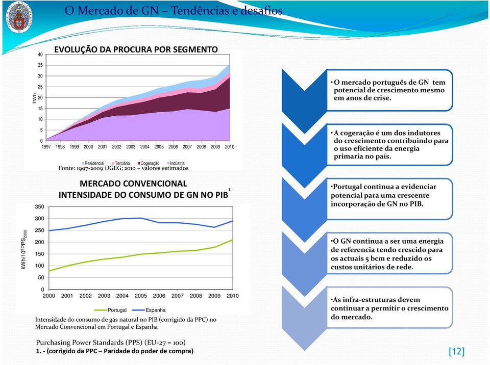 INTENSIDADE DO CONSUMO DE GN NO PIB 1 A cogeração é um dos indutores do crescimento contribuindo para o uso eficiente da energia primaria no país.