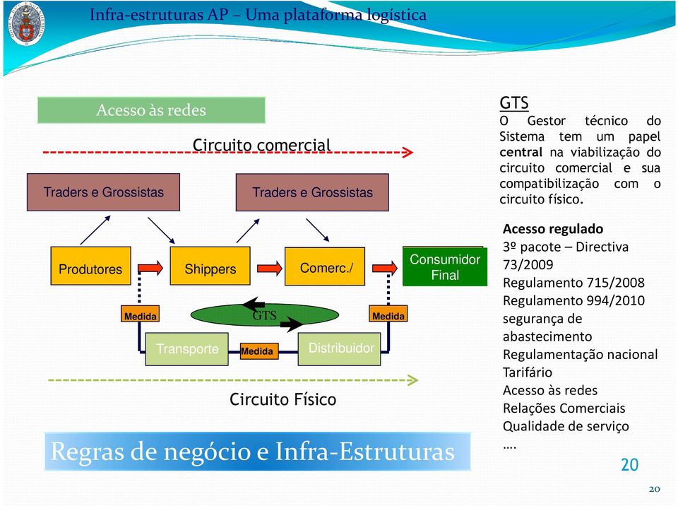 Gestor técnico do Sistema tem um papel central na viabilização do circuito comercial e sua compatibilização com o circuito físico.