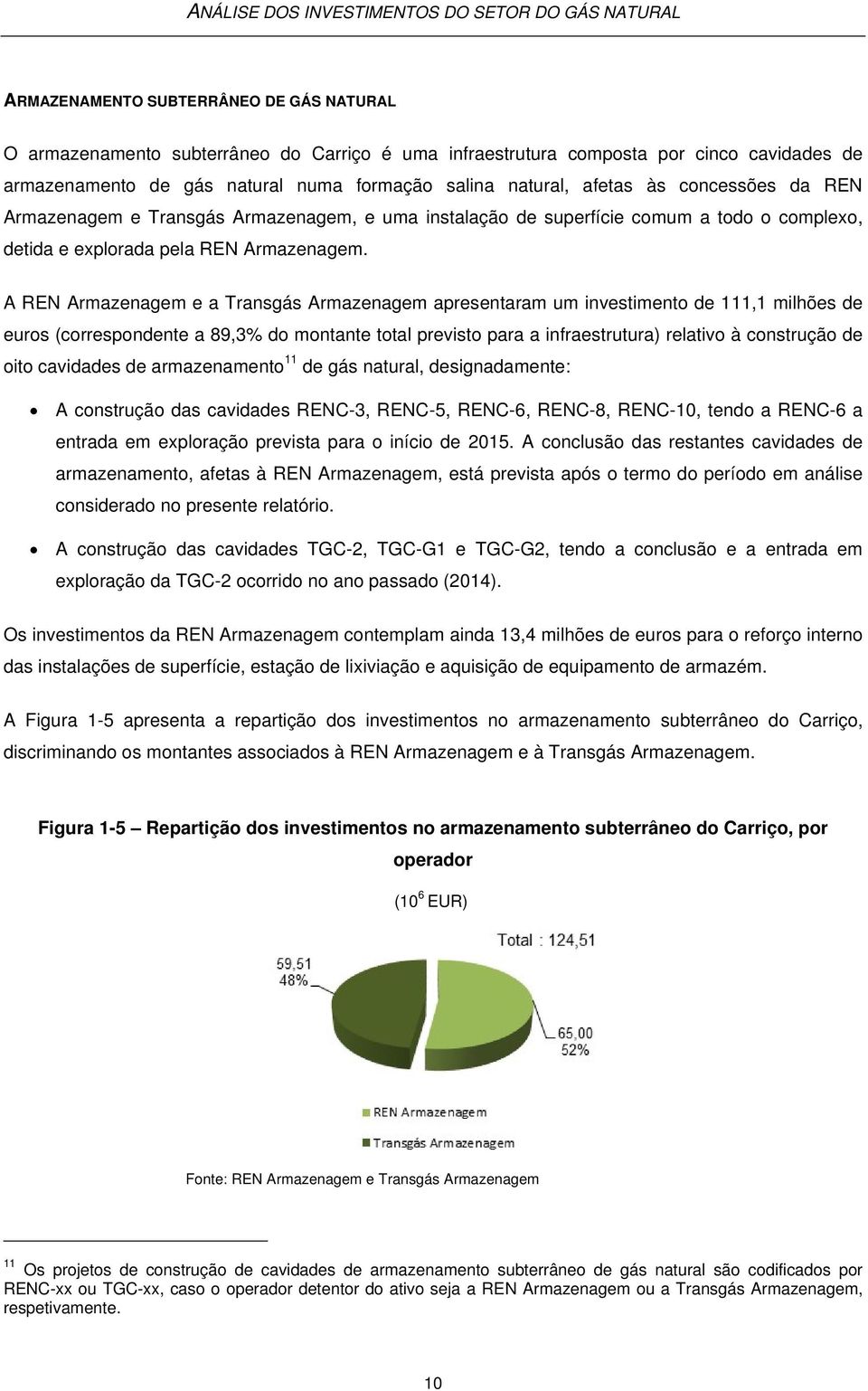 A REN Armazenagem e a Transgás Armazenagem apresentaram um investimento de 111,1 milhões de euros (correspondente a 89,3% do montante total previsto para a infraestrutura) relativo à construção de