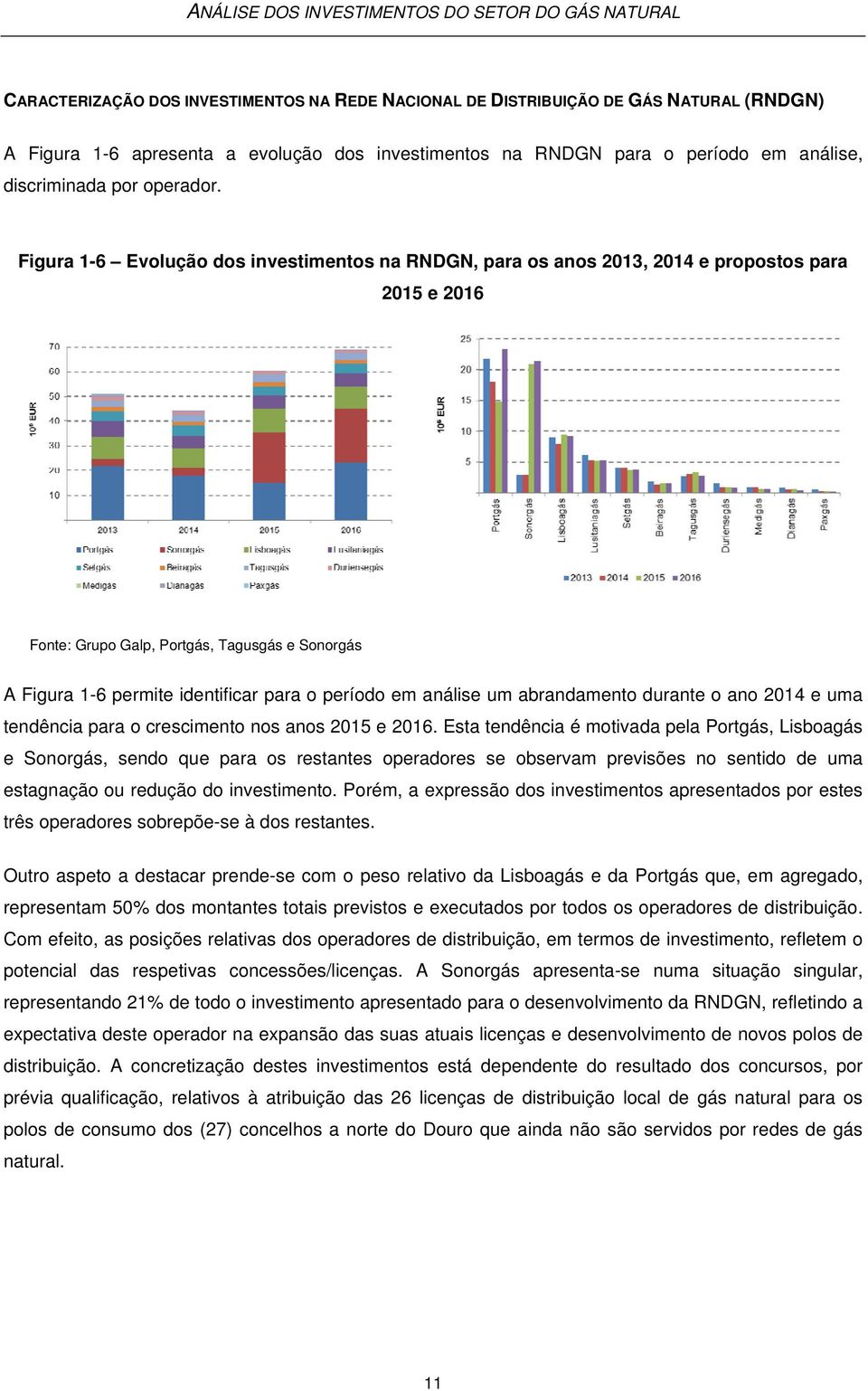 Figura 1-6 Evolução dos investimentos na RNDGN, para os anos 2013, 2014 e propostos para 2015 e 2016 Fonte: Grupo Galp, Portgás, Tagusgás e Sonorgás A Figura 1-6 permite identificar para o período em