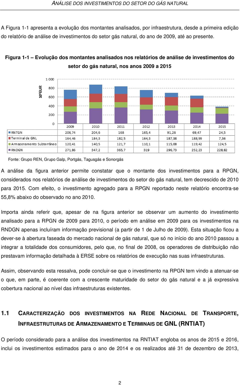 análise da figura anterior permite constatar que o montante dos investimentos para a RPGN, considerados nos relatórios de análise de investimentos do setor do gás natural, tem decrescido de 2010 para