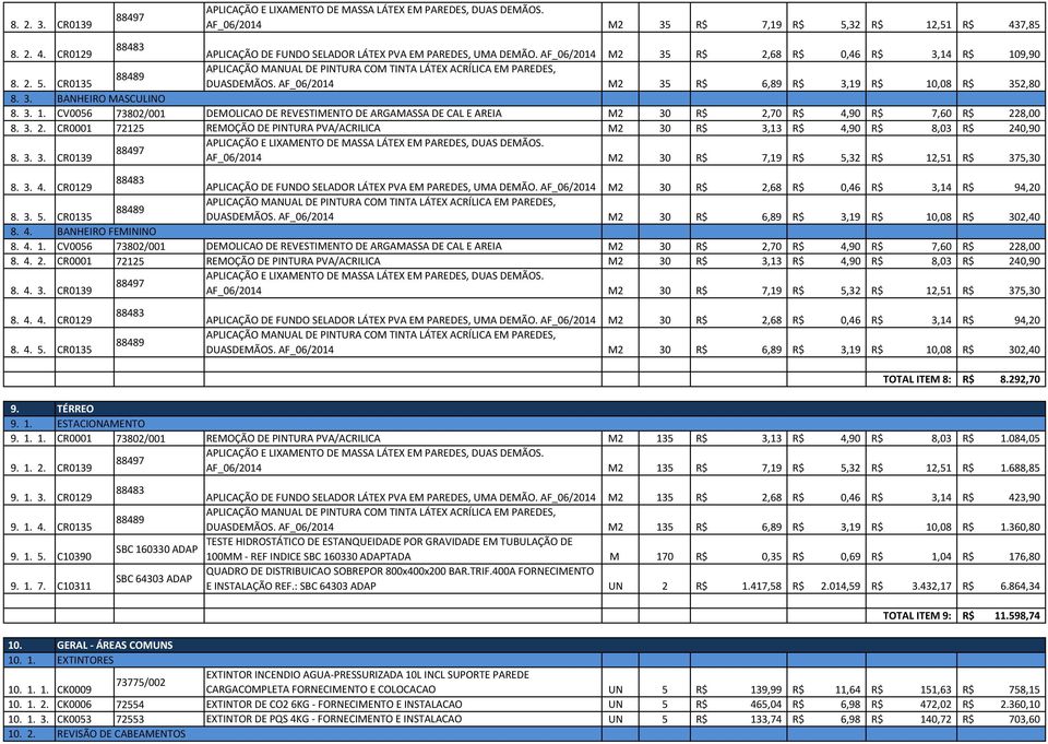 3. 2. CR0001 72125 REMOÇÃO DE PINTURA PVA/ACRILICA M2 30 R$ 3,13 R$ 4,90 R$ 8,03 R$ 240,90 8. 3. 3. CR0139 AF_06/2014 M2 30 R$ 7,19 R$ 5,32 R$ 12,51 R$ 375,30 8. 3. 4. CR0129 APLICAÇÃO DE FUNDO SELADOR LÁTEX PVA EM PAREDES, UMA DEMÃO.