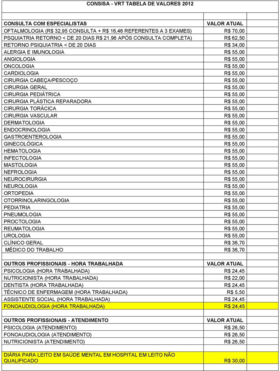 R$ 55,00 CIRURGIA PEDIÁTRICA R$ 55,00 CIRURGIA PLÁSTICA REPARADORA R$ 55,00 CIRURGIA TORÁCICA R$ 55,00 CIRURGIA VASCULAR R$ 55,00 DERMATOLOGIA R$ 55,00 ENDOCRINOLOGIA R$ 55,00 GASTROENTEROLOGIA R$