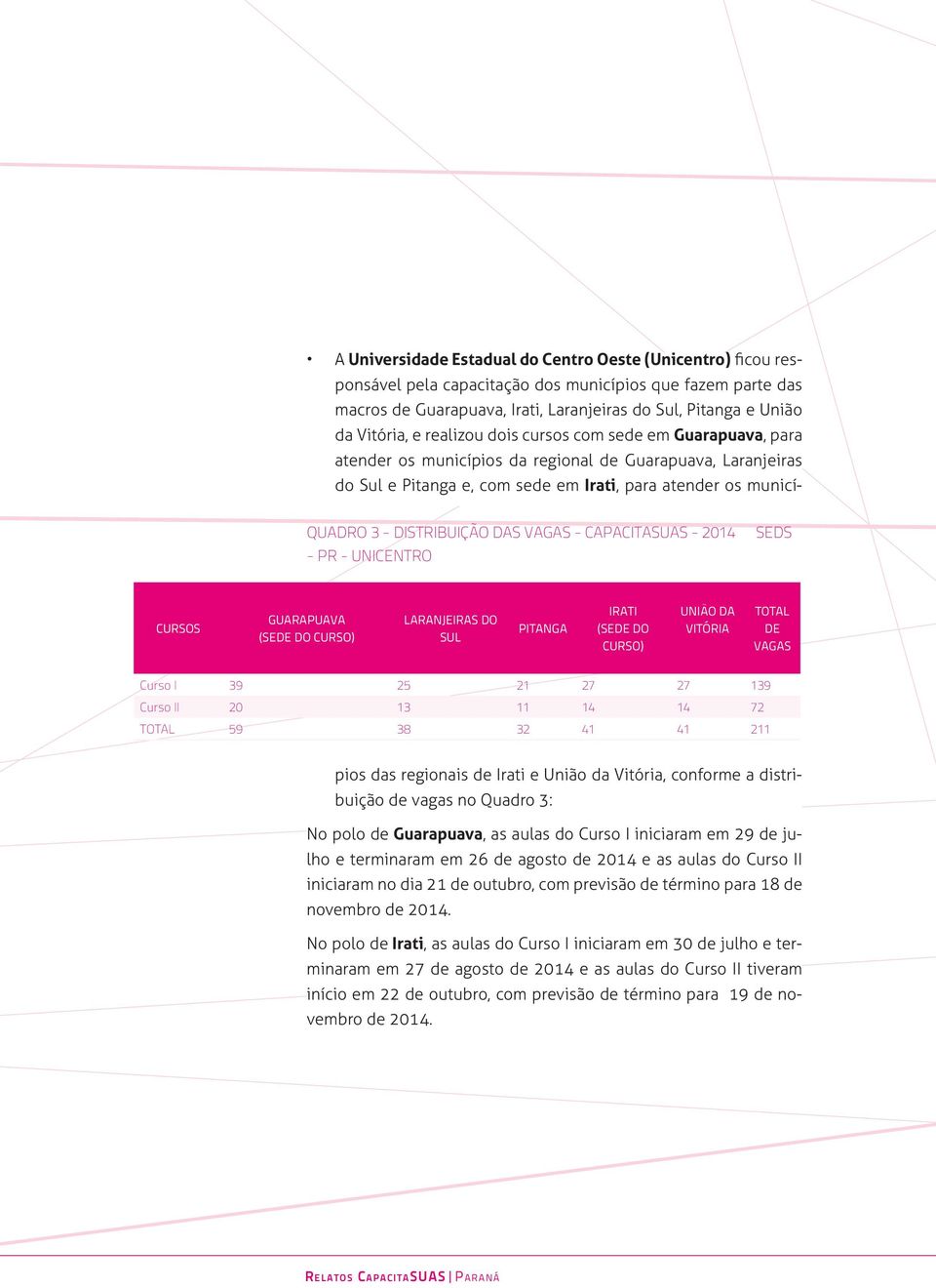 DAS VAGAS - CAPACITASUAS - 2014 SEDS - PR - UNICENTRO CURSOS GUARAPUAVA (SEDE DO CURSO) LARANJEIRAS DO SUL PITANGA IRATI (SEDE DO CURSO) UNIÃO DA VITÓRIA TOTAL DE VAGAS Curso I 39 25 21 27 27 139