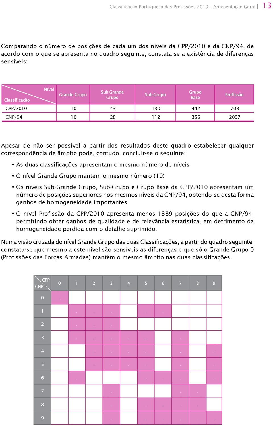 ser possível a partir dos resultados deste quadro estabelecer qualquer correspondência de âmbito pode, contudo, concluir-se o seguinte: As duas classificações apresentam o mesmo número de níveis O