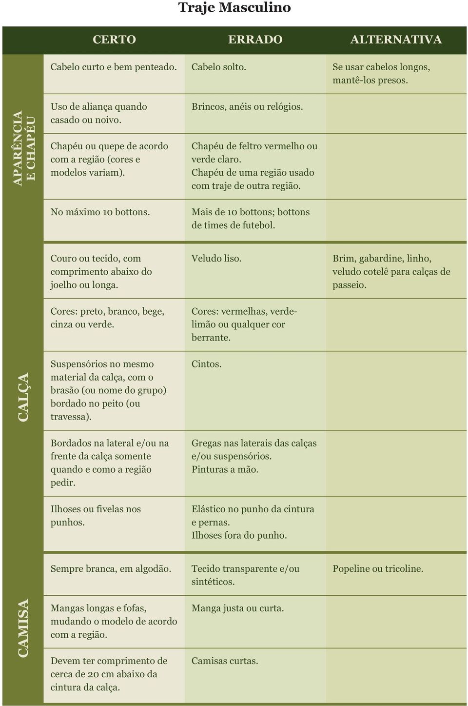 Chapéu de uma região usado com traje de outra região. Mais de 10 bottons; bottons de times de futebol. Couro ou tecido, com comprimento abaixo do joelho ou longa.