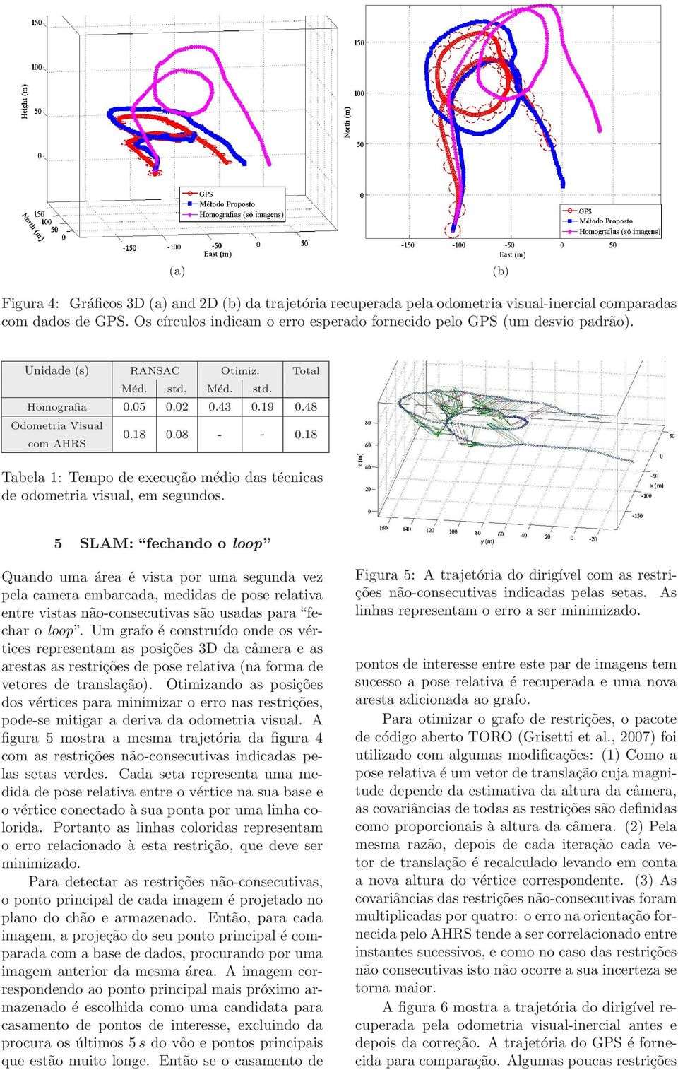 08 - - 0.18 Tabela 1: Tempo de execução médio das técnicas de odometria visual, em segundos.