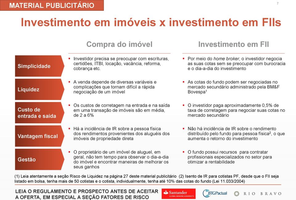 complicações que tornam difícil a rápida negociação de um imóvel As cotas do fundo podem ser negociadas no mercado secundário administrado pela BM&F Bovespa 1 Custo de entrada e saída Vantagem fiscal