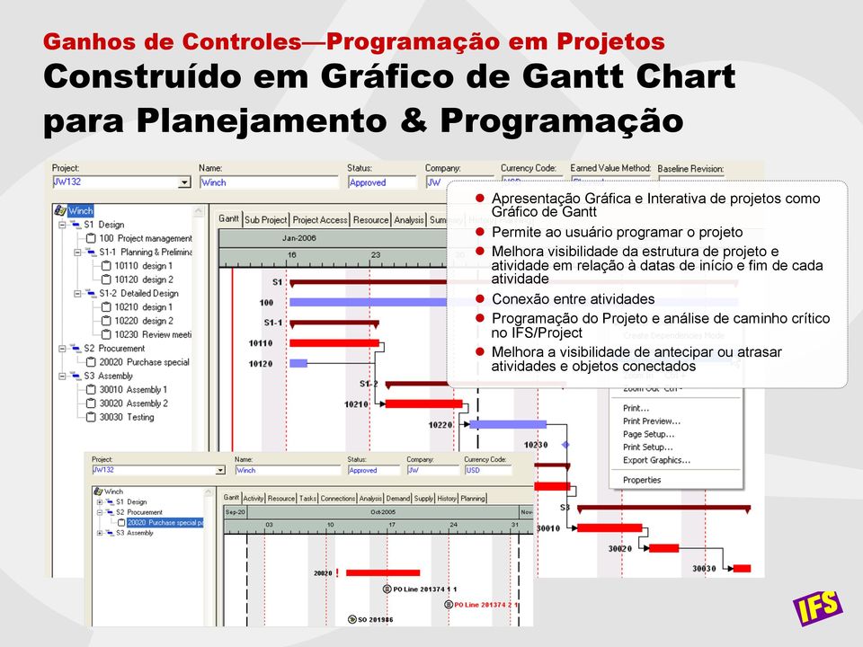 estrutura de projeto e atividade em relação à datas de início e fim de cada atividade l Conexão entre atividades l Programação