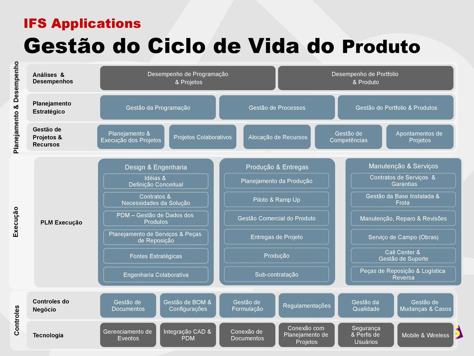 Competências Apontamentos de Projetos Design & Engenharia Produção & Entregas Manutenção & Serviços Idéias & Definição Conceitual Planejamento da Produção Contratos de Serviços & Garantias Contratos