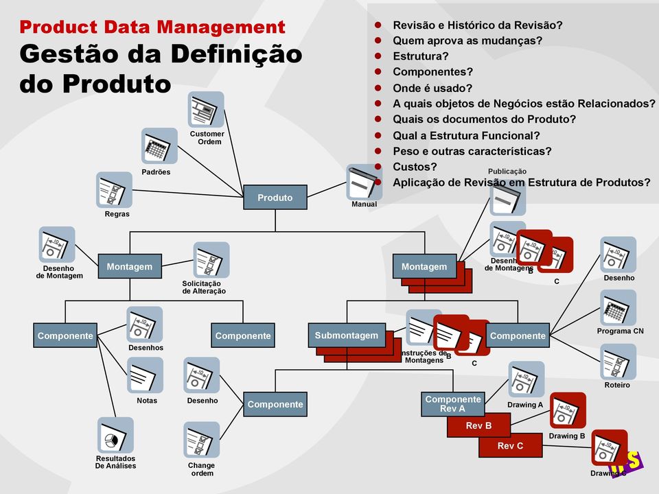 Publicação Aplicação de Revisão em Estrutura de Produtos?