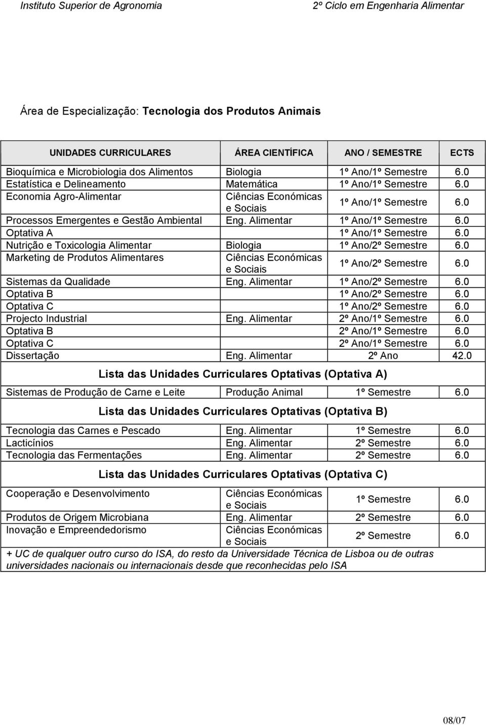 Alimentar 1º Ano/ Optativa A 1º Ano/ Nutrição e Toxicologia Alimentar Biologia Sistemas da Qualidade Eng.