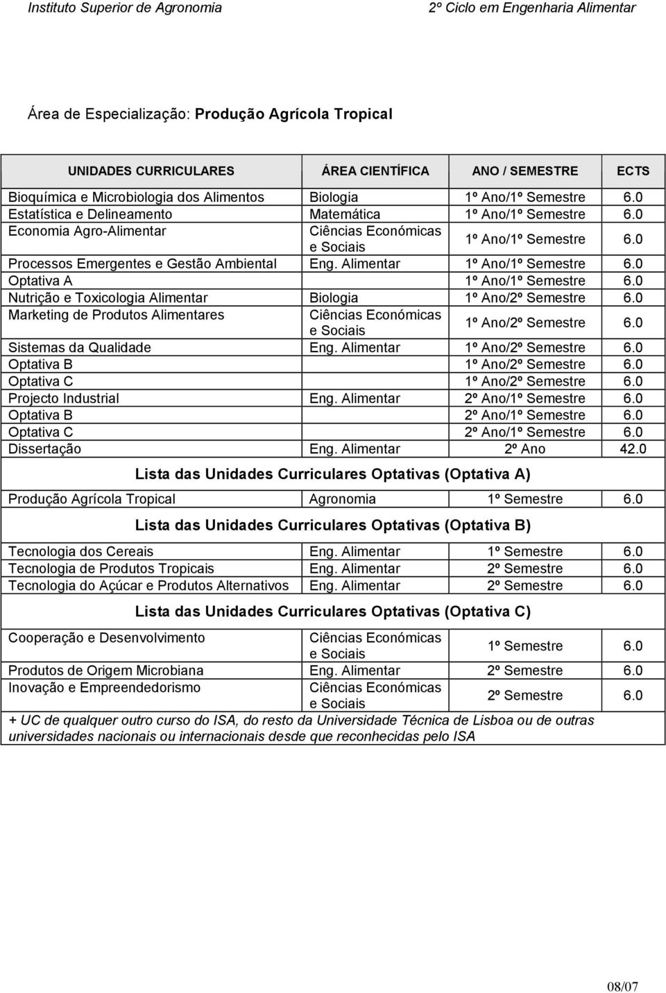 Alimentar 1º Ano/ Optativa A 1º Ano/ Nutrição e Toxicologia Alimentar Biologia Sistemas da Qualidade Eng.