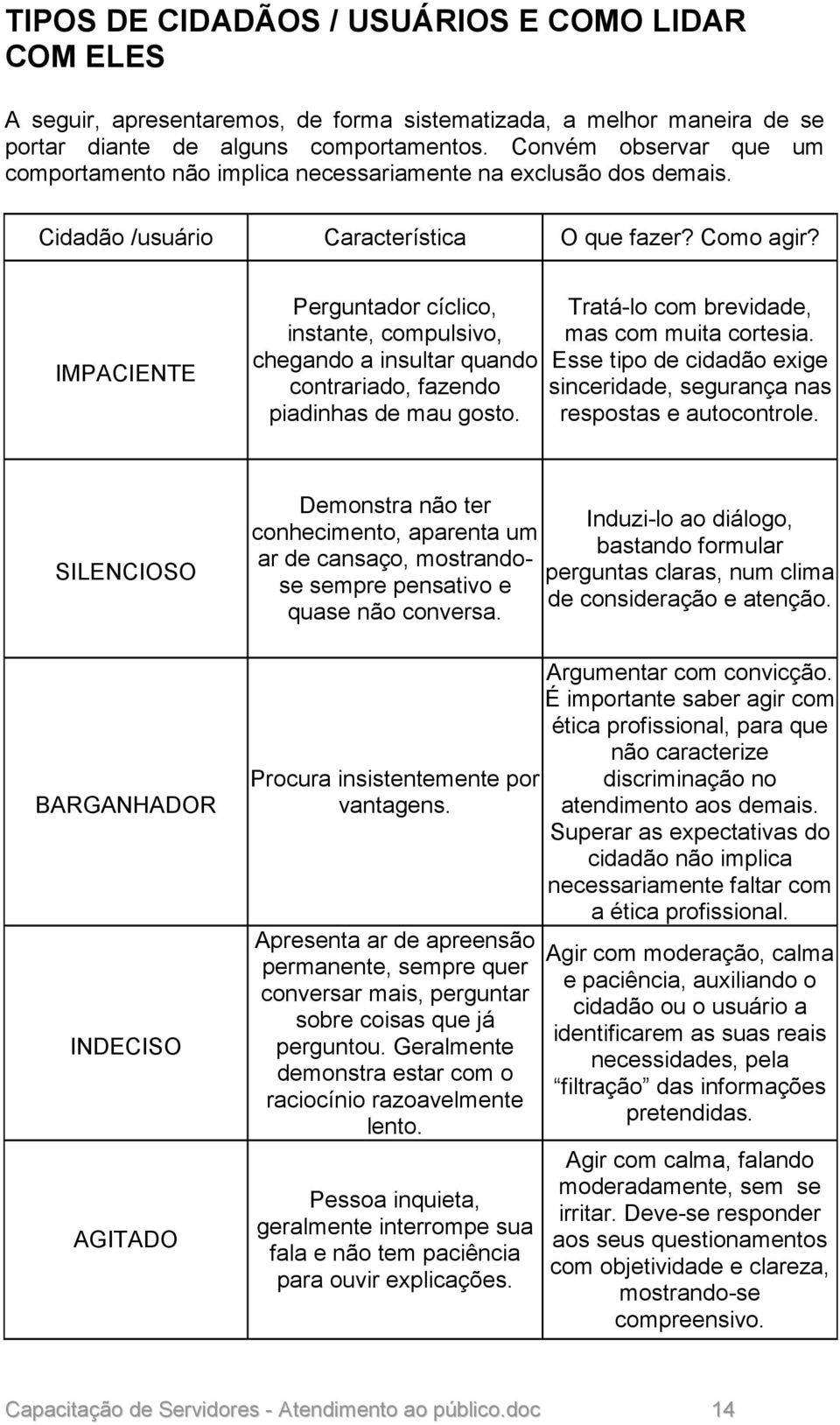 IMPACIENTE Perguntador cíclico, instante, compulsivo, chegando a insultar quando contrariado, fazendo piadinhas de mau gosto. Tratá-lo com brevidade, mas com muita cortesia.