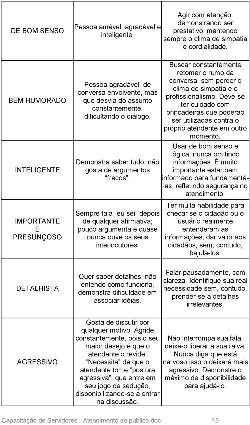 Buscar constantemente retomar o rumo da conversa, sem perder o clima de simpatia e o profissionalismo.