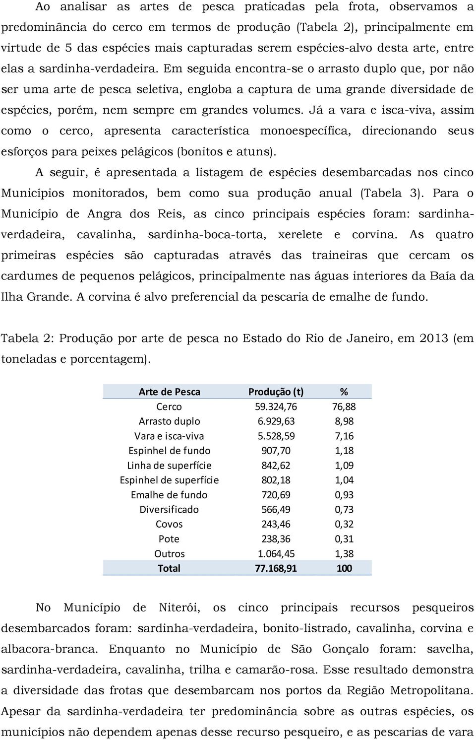 Em seguida encontra-se o arrasto duplo que, por não ser uma arte de pesca seletiva, engloba a captura de uma grande diversidade de espécies, porém, nem sempre em grandes volumes.