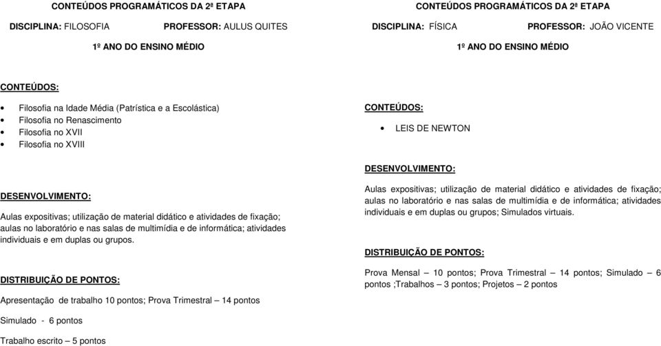 Apresentação de trabalho 10 pontos; Prova Trimestral 14 pontos individuais e em duplas ou grupos; Simulados virtuais.