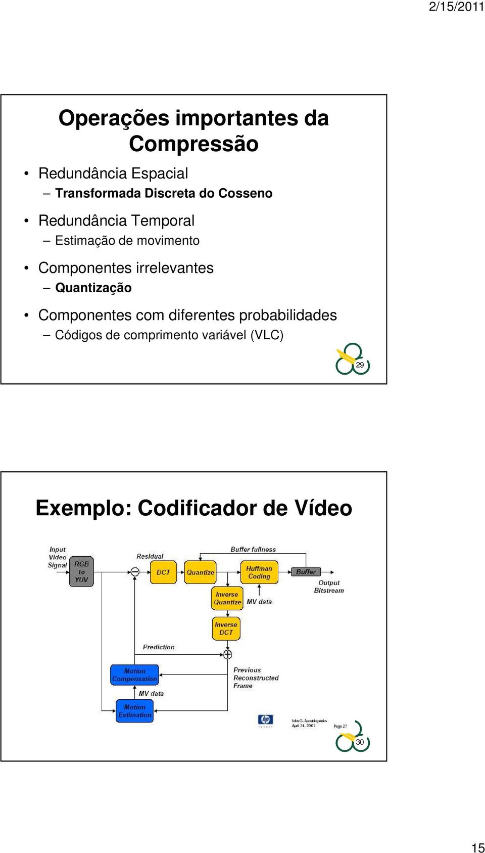 Componentes irrelevantes Quantização Componentes com diferentes