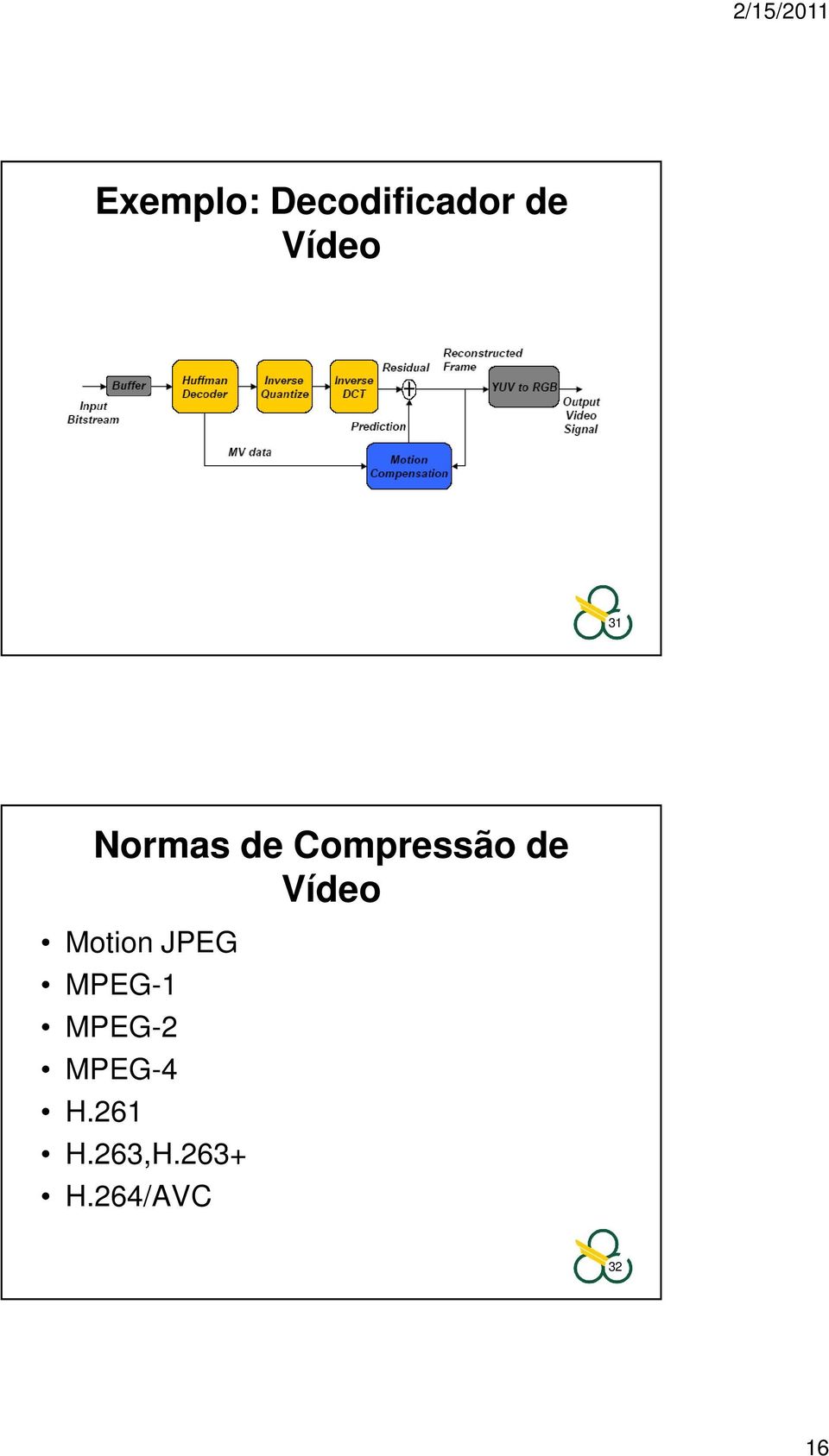 Motion JPEG MPEG-1 MPEG-2 MPEG-4