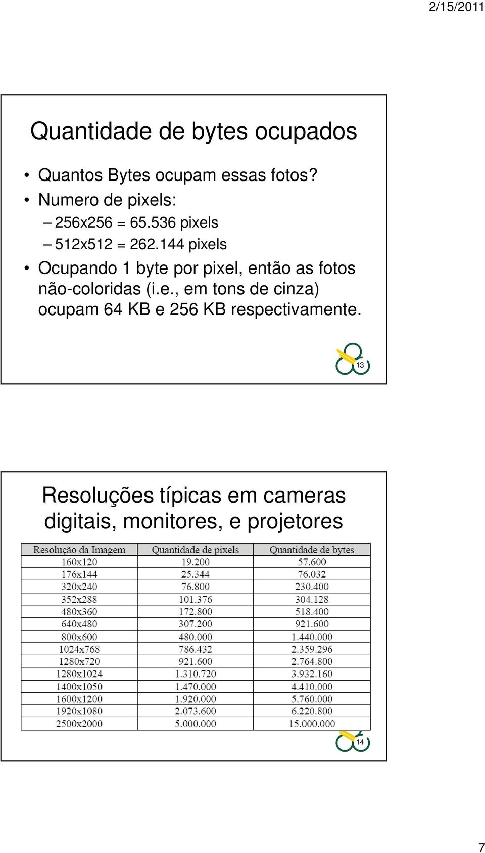 144 pixels Ocupando 1 byte por pixel, então as fotos não-coloridas (i.e., em tons de cinza) ocupam 64 KB e 256 KB respectivamente.