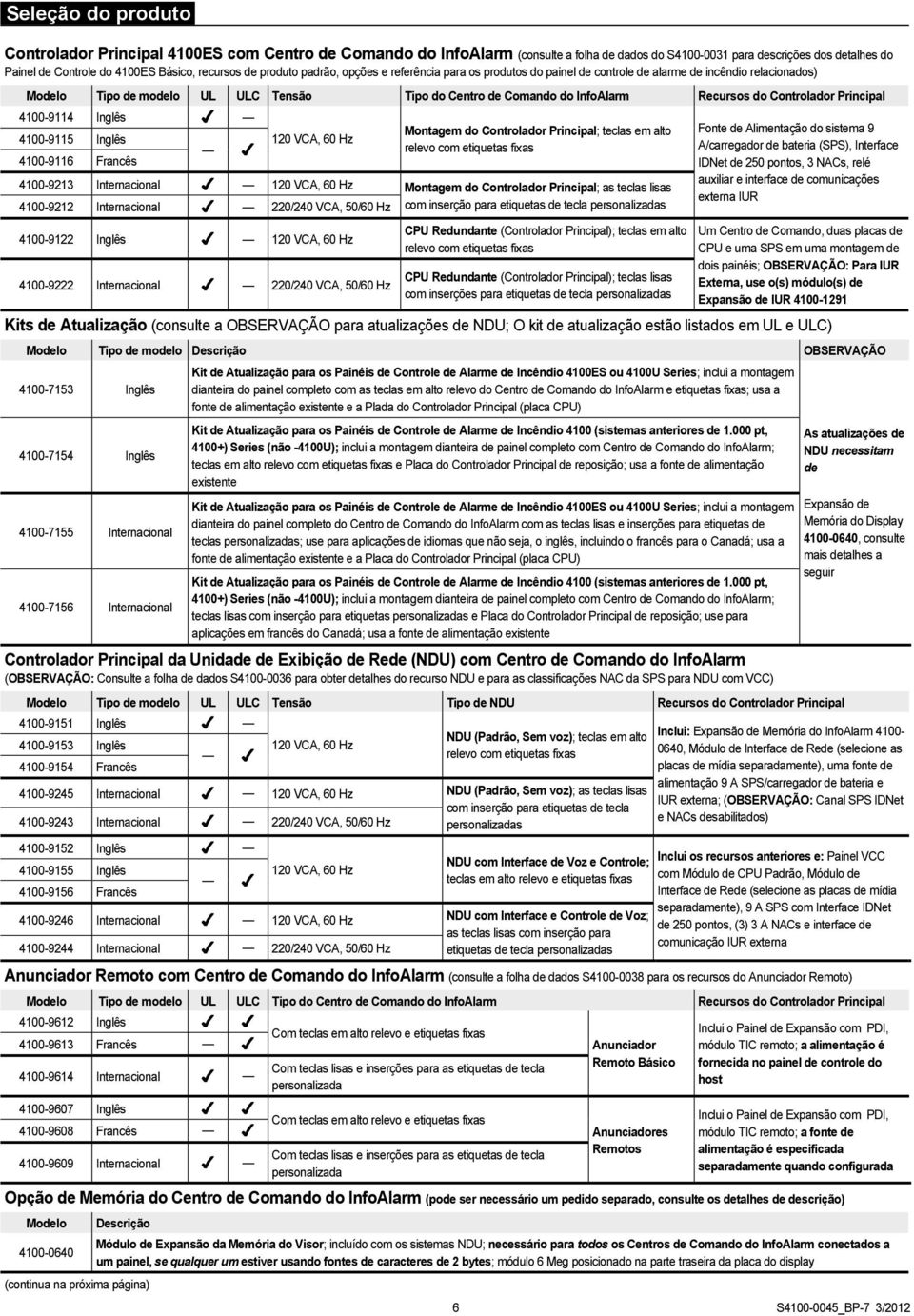 Controlador Principal 4100-9114 Inglês 4100-9115 Inglês 4100-9116 Francês 120 VCA, 60 Hz Montagem do Controlador Principal; teclas em alto relevo com etiquetas fixas 4100-9213 Internacional 120 VCA,