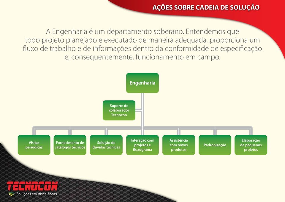 da conformidade de especificação e, consequentemente, funcionamento em campo.