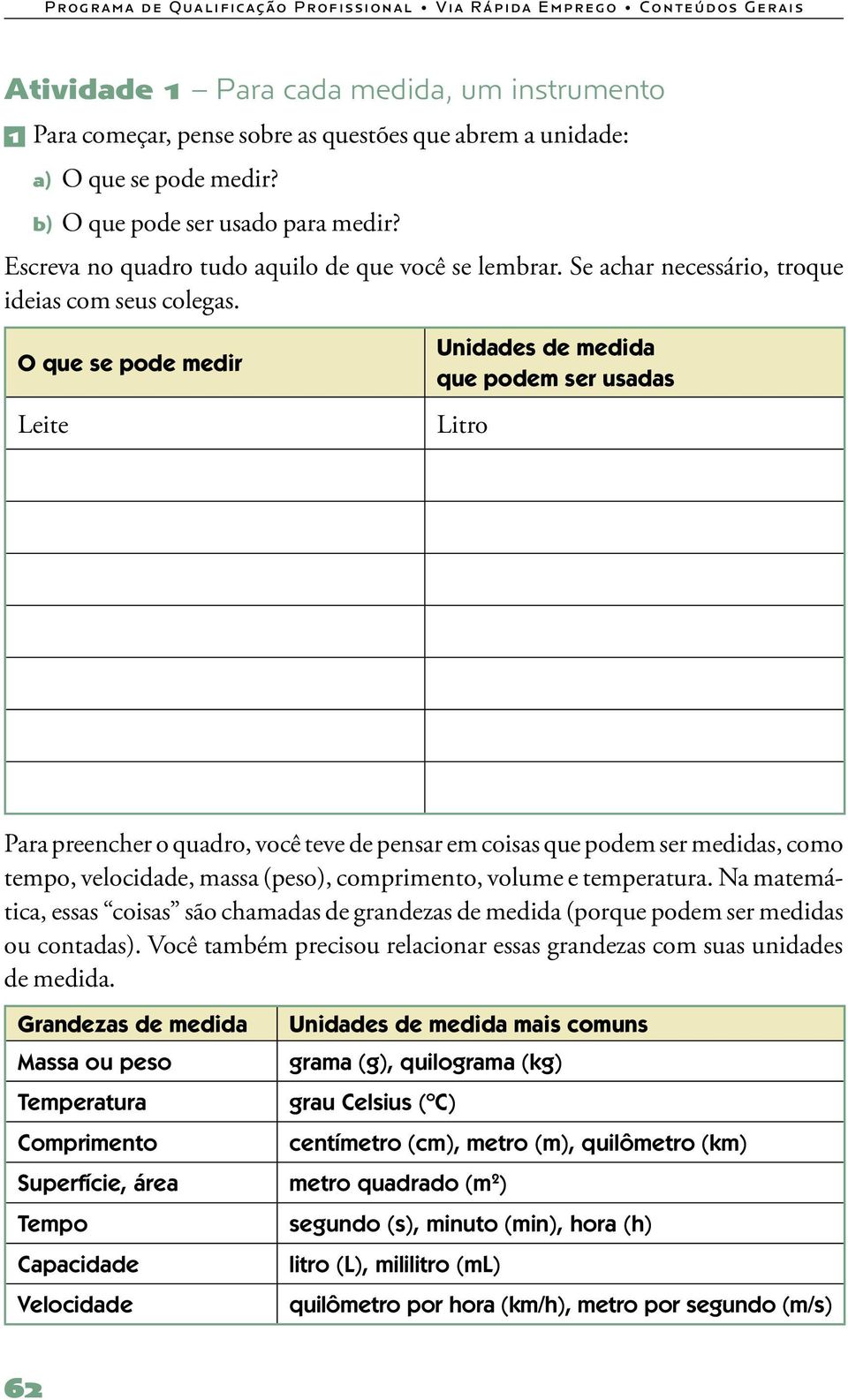 O que se pode medir Leite Unidades de medida que podem ser usadas Litro Para preencher o quadro, você teve de pensar em coisas que podem ser medidas, como tempo, velocidade, massa (peso),