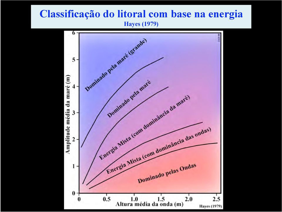 base na