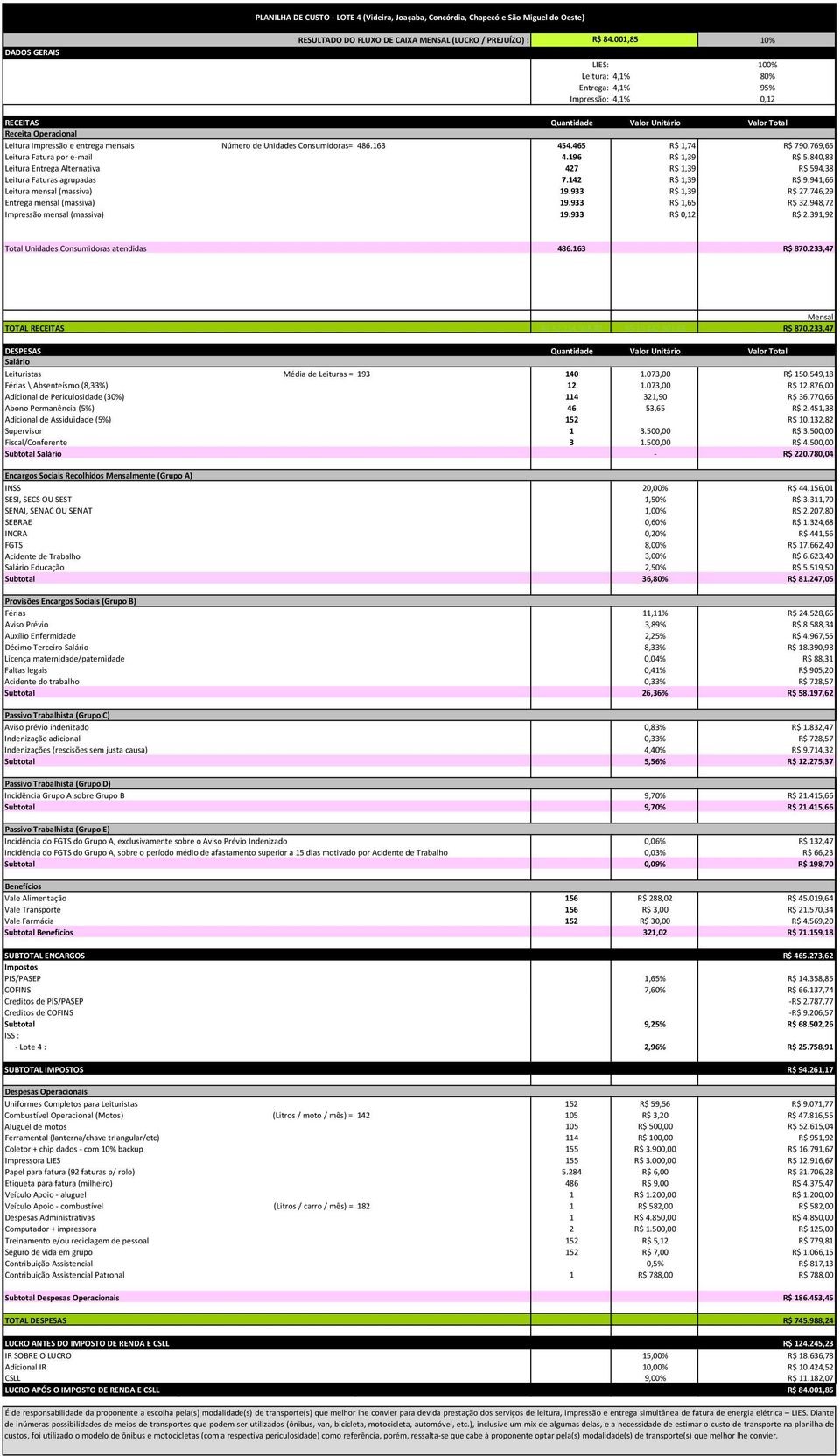 (SIM OU NÃO) : NÃO Entrega: 4,1% 95% Valor da US 174 Impressão: 4,1% 0,12 RECEITAS Quantidade Valor Unitário Valor Total Receita Operacional Leitura impressão e entrega mensais Número de Unidades