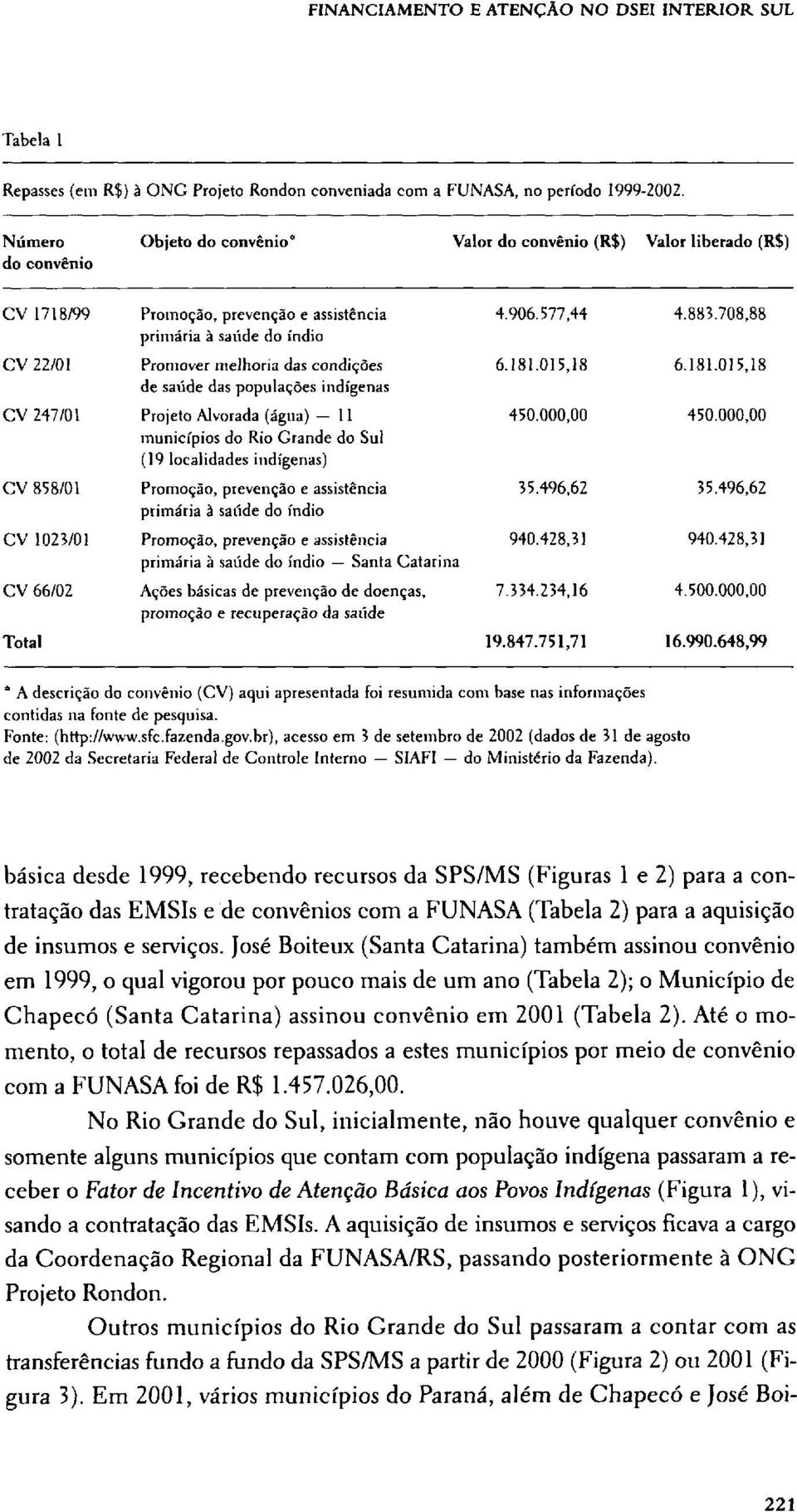 br), acesso em 3 de setembro de 2002 (dados de 31 de agosto de 2002 da Secretaria Federal de Controle Interno SIAFI do Ministério da Fazenda).