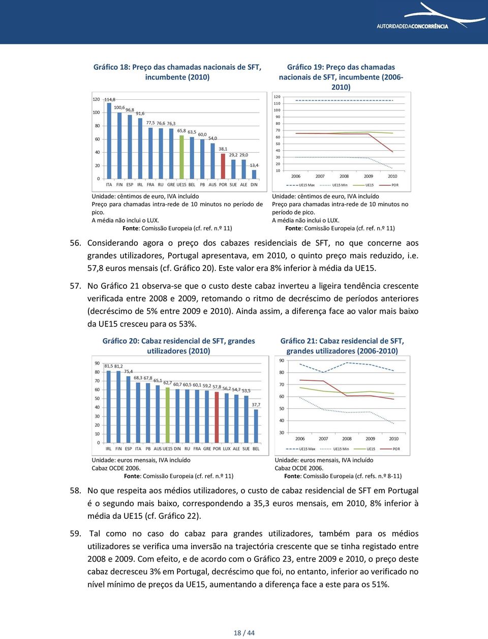 A média não inclui o LUX. Fonte: Comissão Europeia (cf. ref. n.º 11) Considerando agora o preço dos cabazes residenciais de SFT, no que concerne aos grandes utilizadores, Portugal apresentava, em 2010, o quinto preço mais reduzido, i.