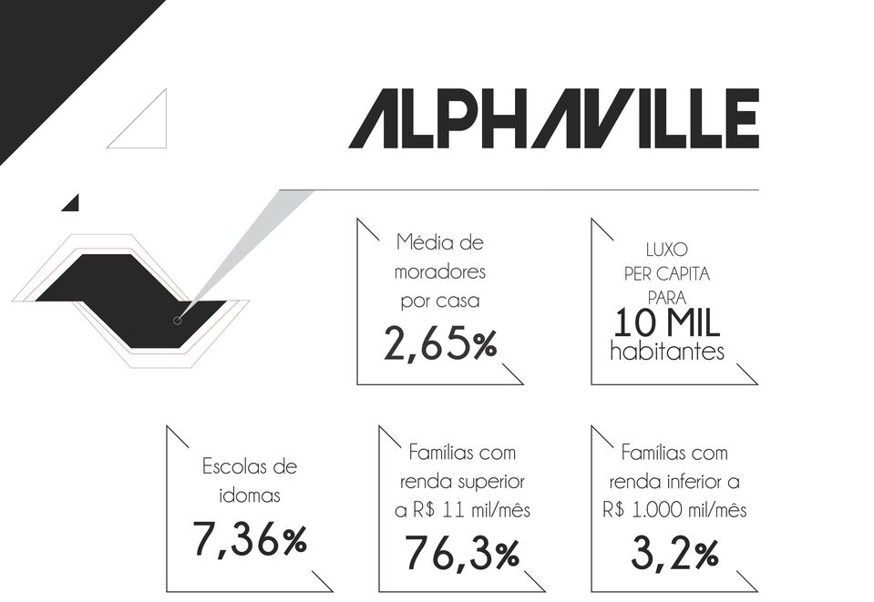 com renda superior a R$ 11 mil/mês Famílias com