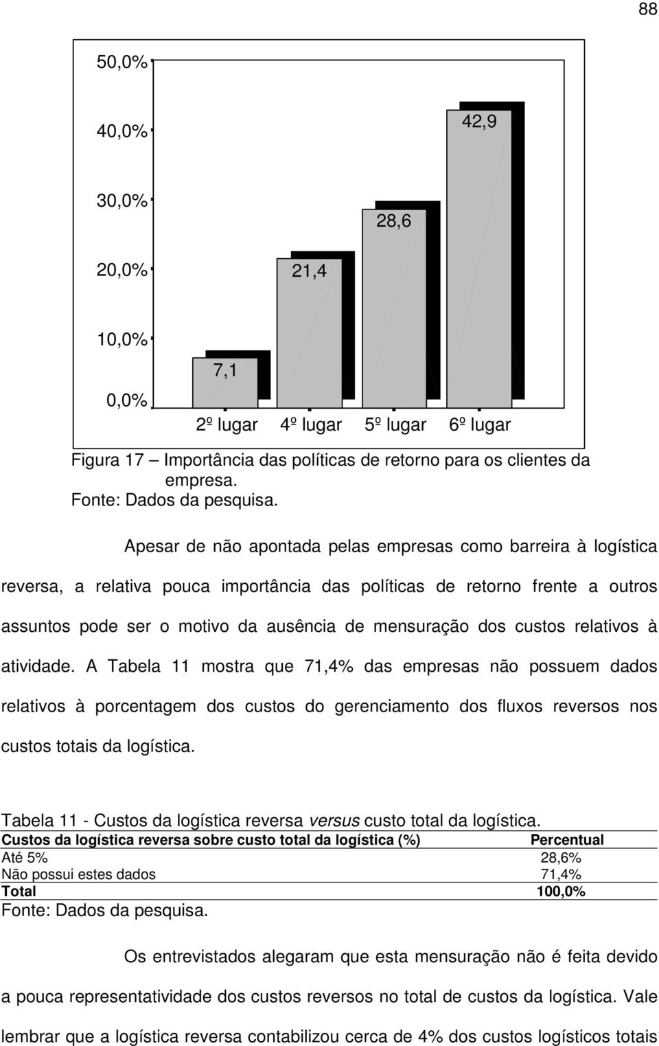 custos relativos à atividade. A Tabela 11 mostra que 71,4% das empresas não possuem dados relativos à porcentagem dos custos do gerenciamento dos fluxos reversos nos custos totais da logística.