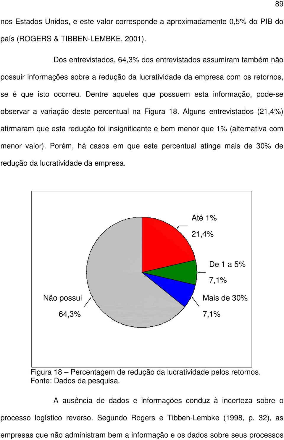 Dentre aqueles que possuem esta informação, pode-se observar a variação deste percentual na Figura 18.