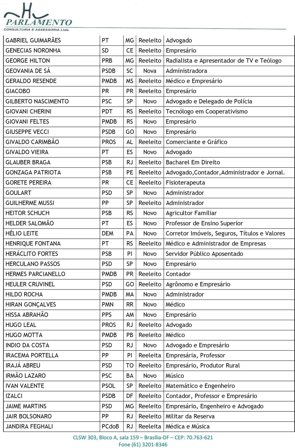 Cooperativismo GIOVANI FELTES GIUSEPPE VECCI GIVALDO CARIMBÃO PMDB RS Novo Empresário PSDB GO Novo Empresário PROS AL Reeleito Comerciante e Gráfico GIVALDO VIEIRA PT ES Novo Advogado GLAUBER BRAGA