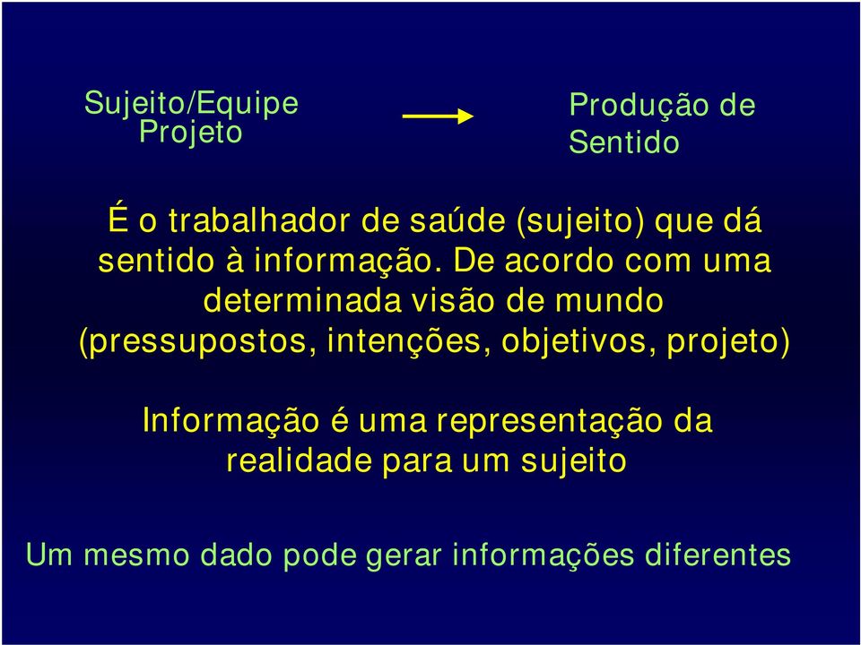 De acordo com uma determinada visão de mundo (pressupostos, intenções,