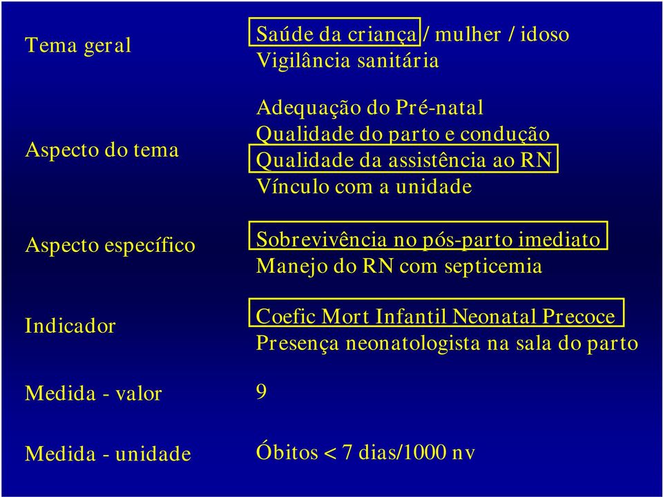 assistência ao RN Vínculo com a unidade Sobrevivência no pós-parto imediato Manejo do RN com septicemia