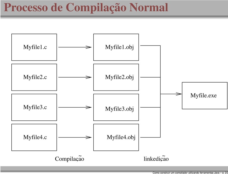 c Myfile1.obj Myfile2.c Myfile2.obj Myfile.exe Myfile3.