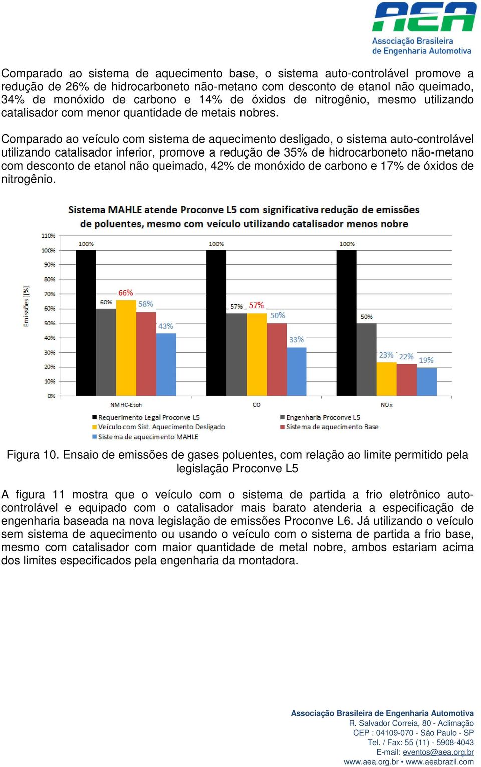 Comparado ao veículo com sistema de aquecimento desligado, o sistema auto-controlável utilizando catalisador inferior, promove a redução de 35% de hidrocarboneto não-metano com desconto de etanol não