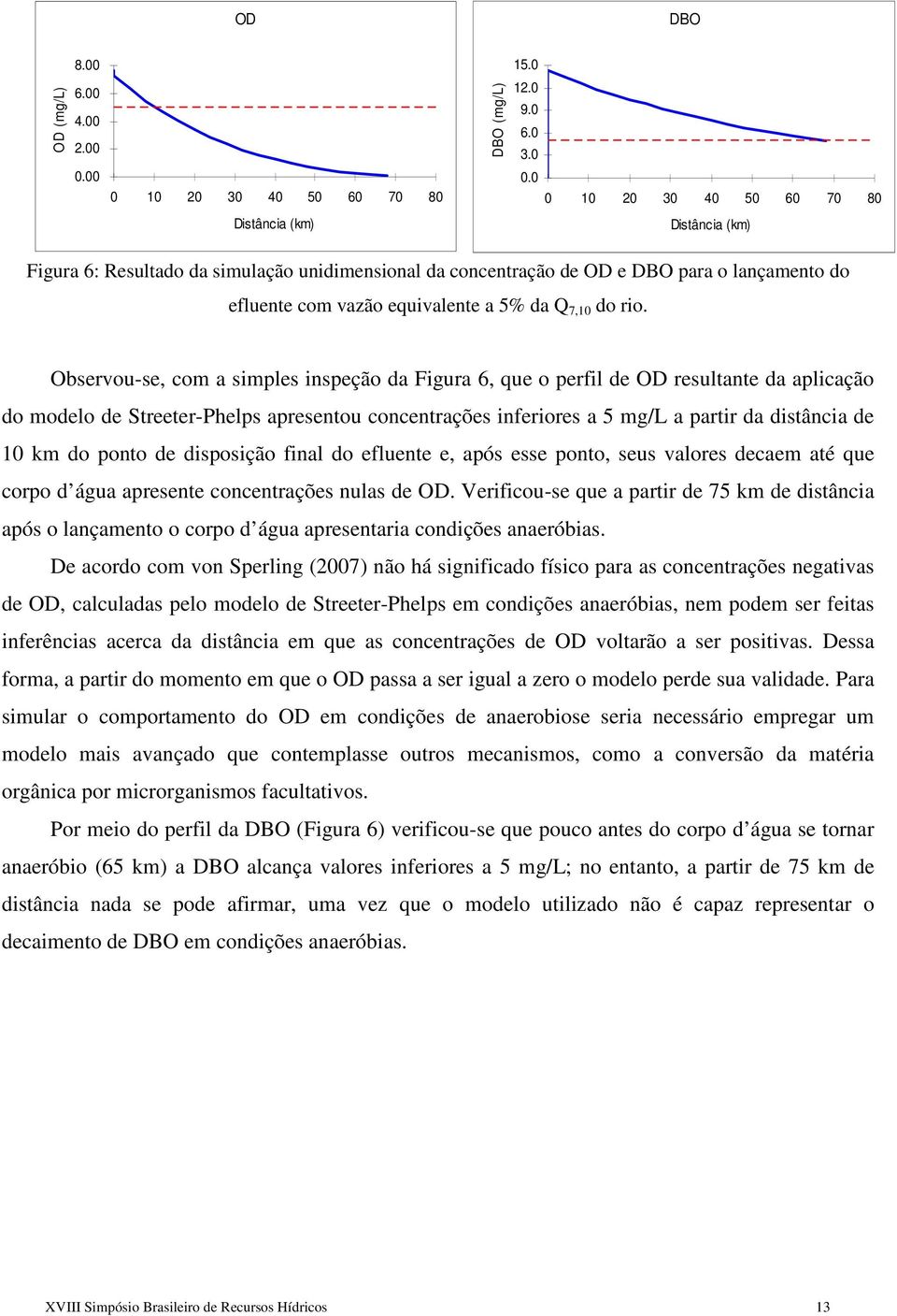 Observou-se, com a simples inspeção da Figura 6, que o perfil de OD resultante da aplicação do modelo de Streeter-Phelps apresentou concentrações inferiores a 5 mg/l a partir da distância de 10 km do