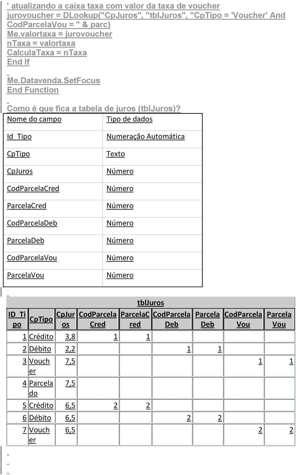 Nome do campo Tipo de dados Id_Tipo CpTipo CpJuros CodParcelaCred ParcelaCred CodParcelaDeb ParcelaDeb CodParcelaVou ParcelaVou Numeração Automática Texto Número Número Número Número