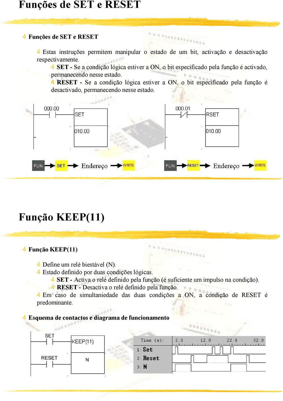 4RESET - Se a condição lógica estiver a ON, o bit especificado pela função é desactivado, permanecendo nesse estado. Função KEEP(11) 4Função KEEP(11) 4Define um relé biestável (N).