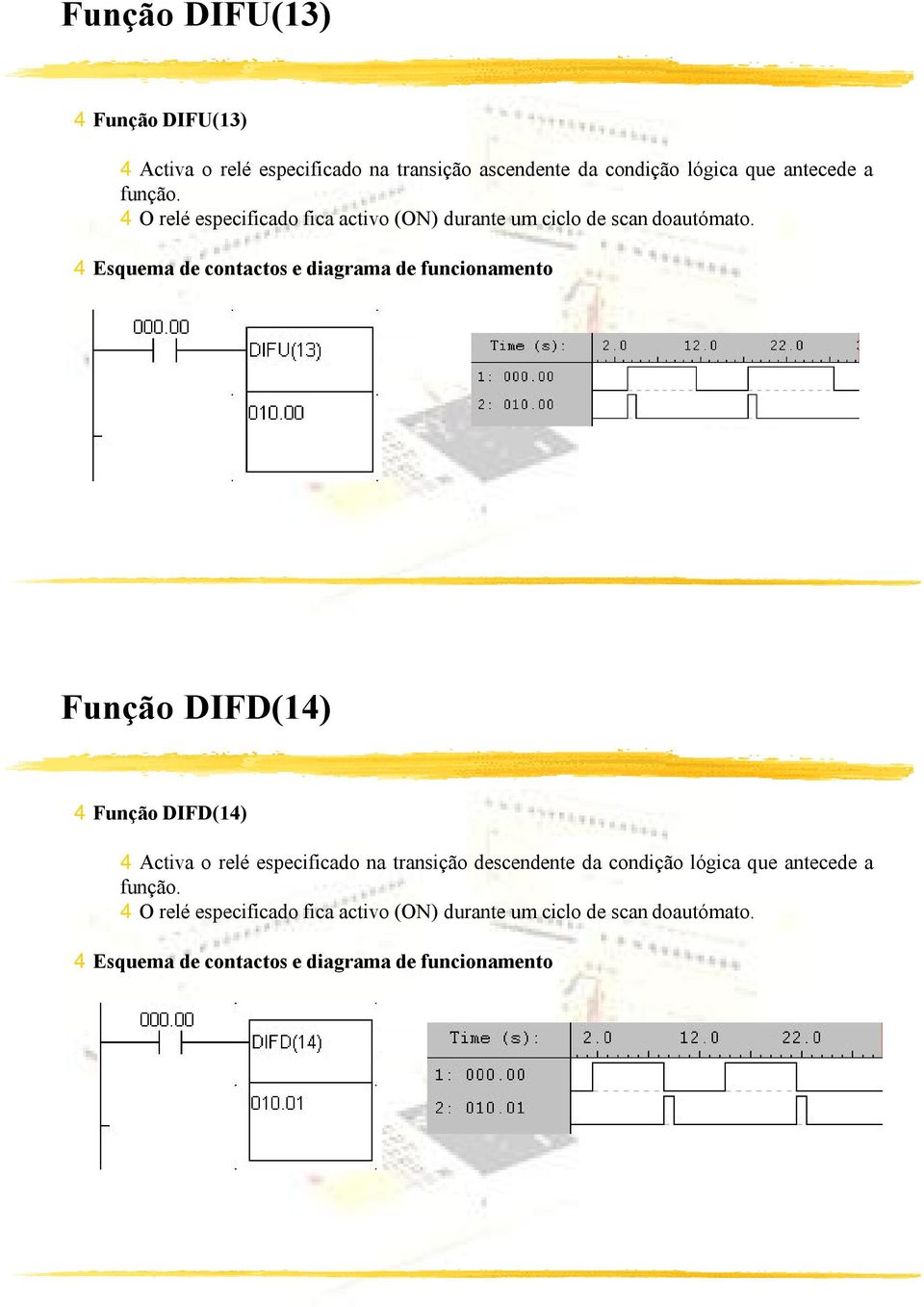 4Esquema de contactos e diagrama de funcionamento Função DIFD(14) 4Função DIFD(14) 4Activa o relé especificado na transição