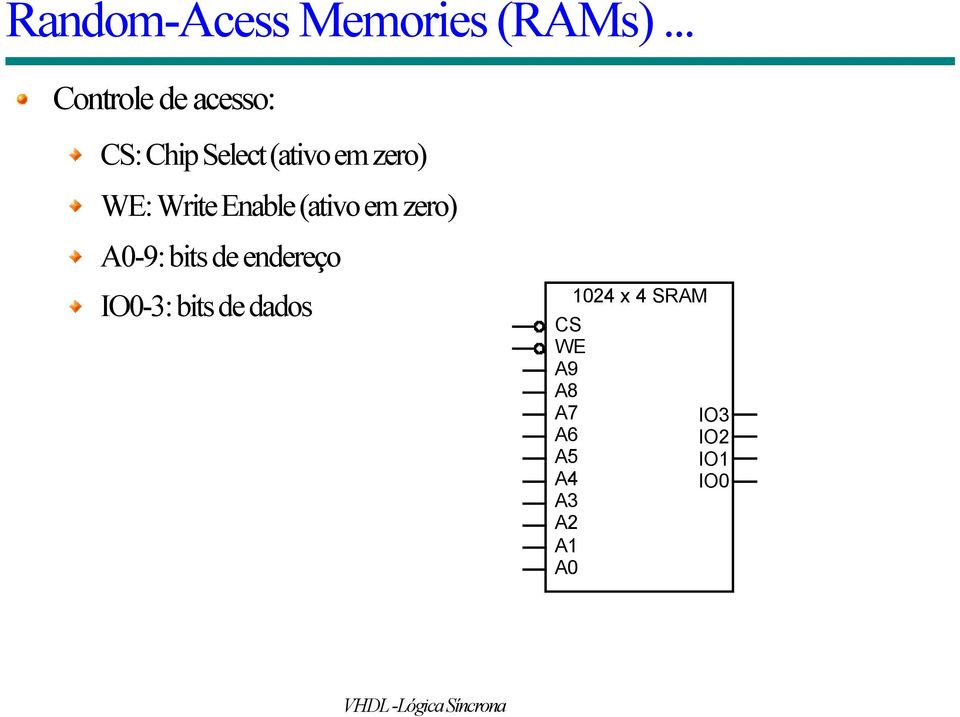 WE: Write Enable (ativo em zero) A0-9: bits de endereço