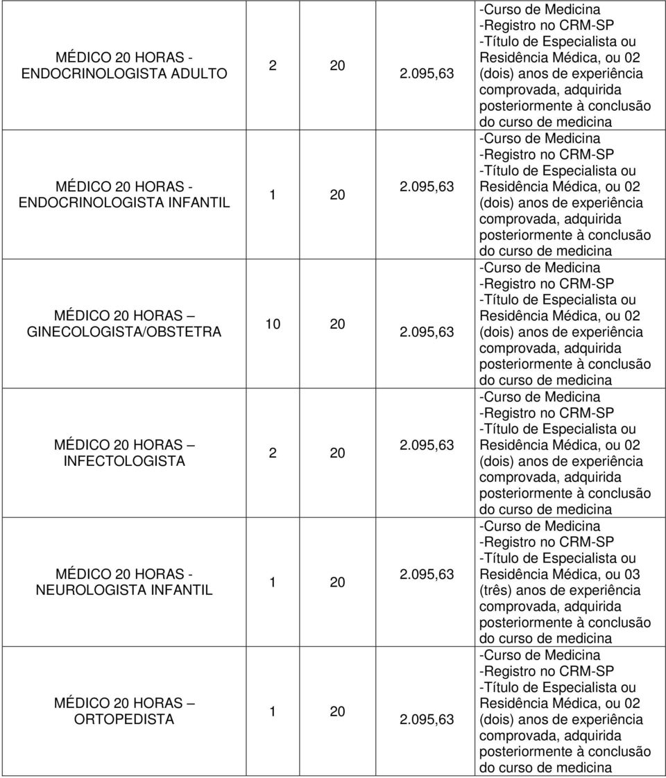 INFECTOLOGISTA NEUROLOGISTA INFANTIL